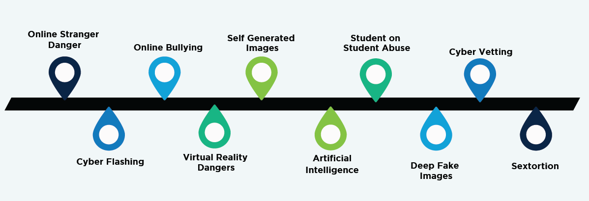 AM-article-Achieving Best Practices for Online Safety in Schools - body image 2