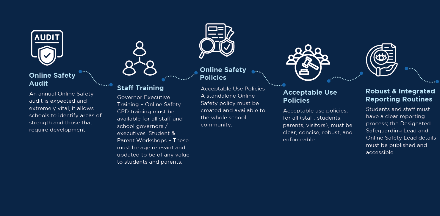 AM-article-Achieving Best Practices for Online Safety in Schools - body image 3