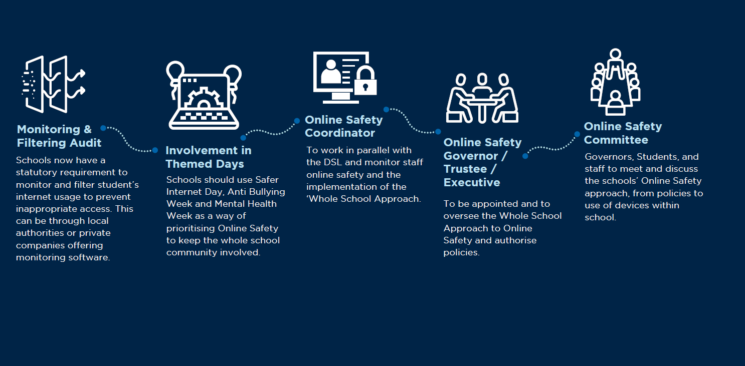 AM-article-Achieving Best Practices for Online Safety in Schools - body image 4