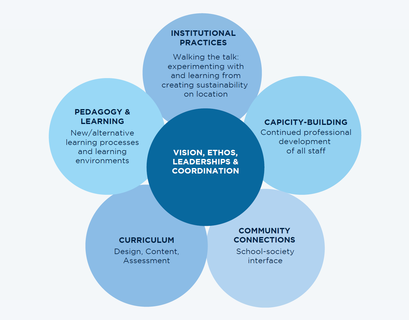 AA-magazine-AM-article-Education in the Anthropocene - body image 2
