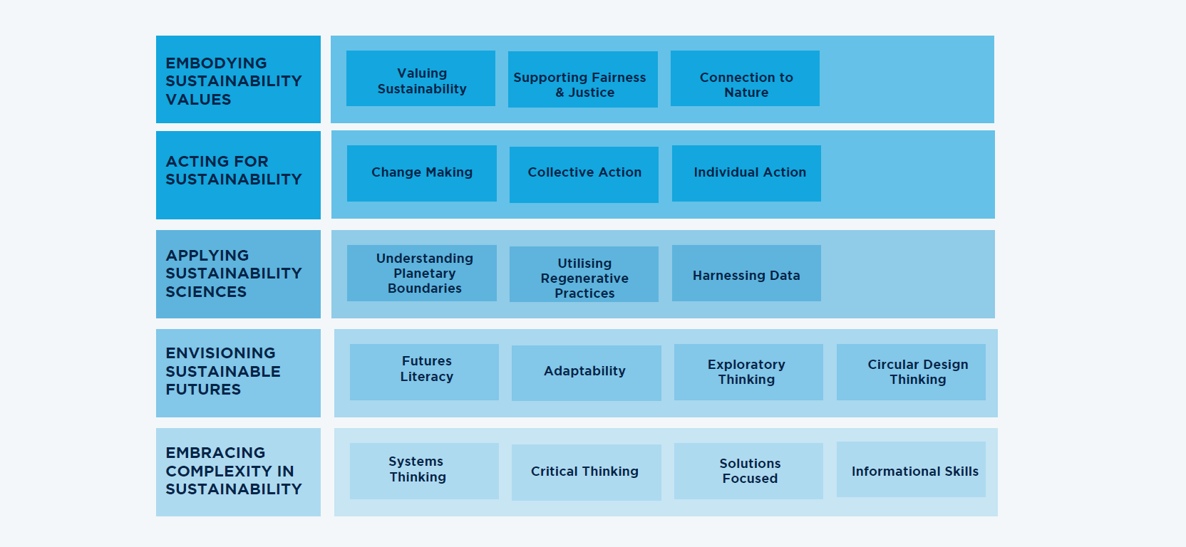 AA-magazine-AM-article-Education in the Anthropocene - body image 3
