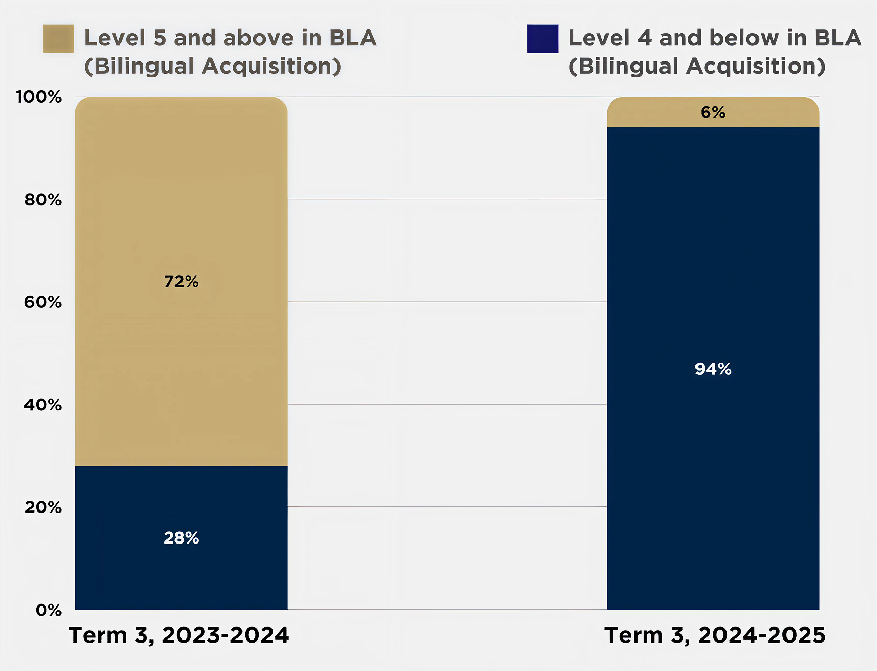 AM-article-Dual Language Co-Teaching in Early Years - body image 2